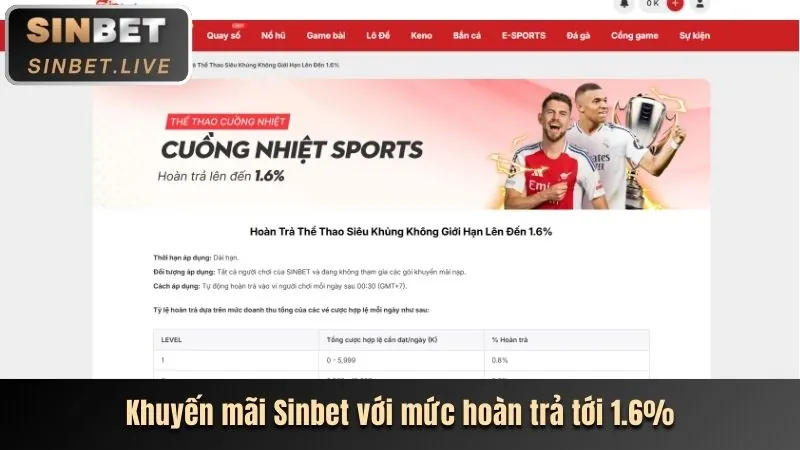 Khuyến mãi chào mừng thành viên mới 888v bet